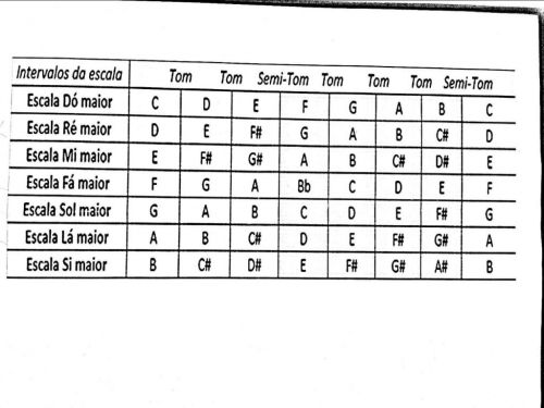 Aula presencial e a Domicílio 722830