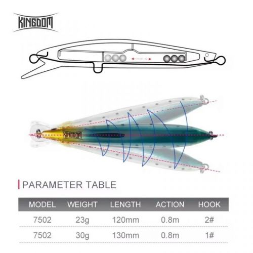 Isca Artificial Long Cast Kingdom 130mm 30g 0.8m Floating Reflexiva SPM7502 Verde 727517