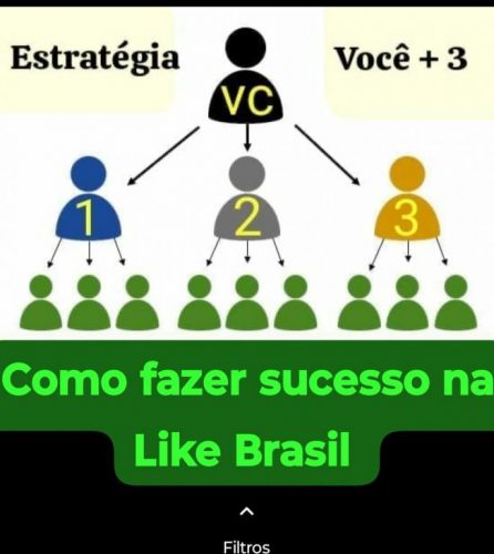 Like Brasil - comésticos capilares bem estar e nutraceuticos. 724745