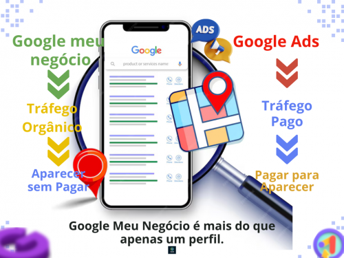 Tráfego orgânico  Otimização do Google meu negócio 729931